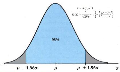 Professionelles Coaching und Consulting in Statistik